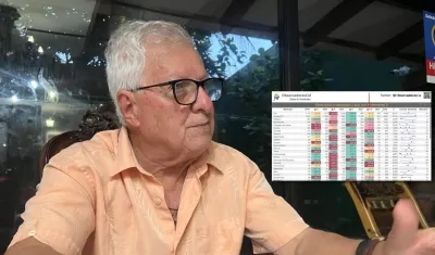 Joao Herrera, candidato a la alcaldía de Soledad.