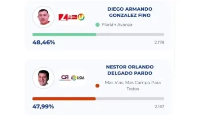 Resultados en Florián, Santander.
