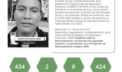 Gilberto Quinto fue asesinado en San Andrés de Pisimbalá.