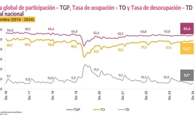 Cifra de desocupación en diciembre.