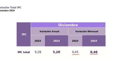 Cifras de inflación.