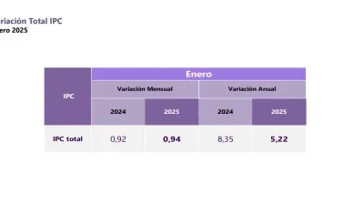 Inflación en Colombia.