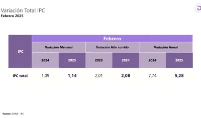 Datos de la inflación.