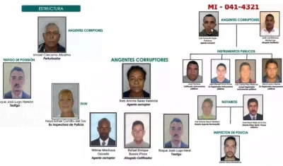 Una parte de los capturados por este hecho.