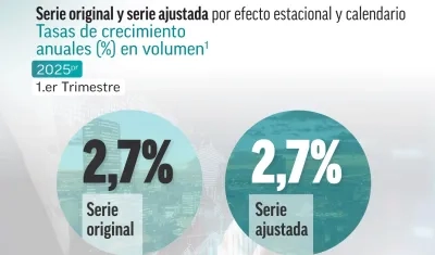 Información entregada por el Dane.