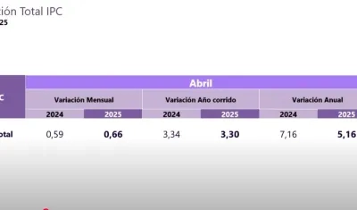 Cifra de inflación.