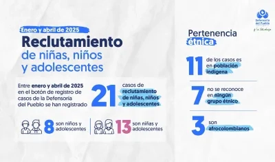 Cifras de reclutamiento de menores.