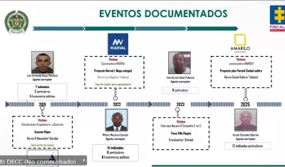 Información entregada por la Fiscalía.