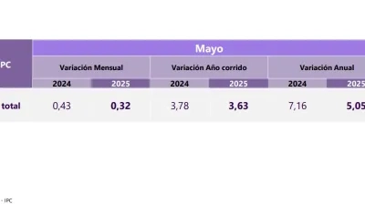 Inflación en mayo.
