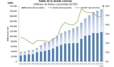 Cifra de la deuda externa.