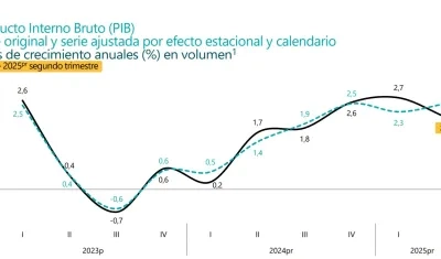 Balance de la economía nacional.