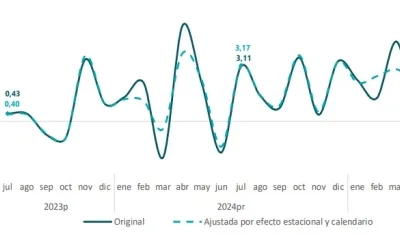 Indicador de Seguimiento a la Economía.