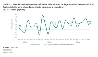 Índice al Seguimiento a la Economía.