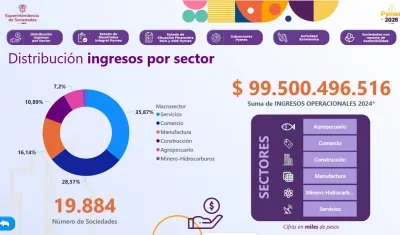 Informe de 'Pymes 2025'.