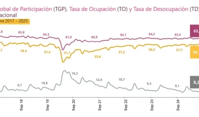 Tasa de desocupación.