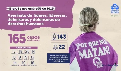 Ilustración de asesinato de líderes sociales.
