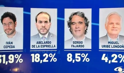 Intención de votos a la Presidencia de la República de la encuesta Invamer.
