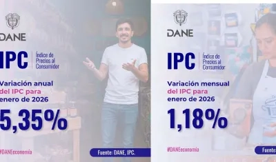 Inflación anual y mensual en Colombia