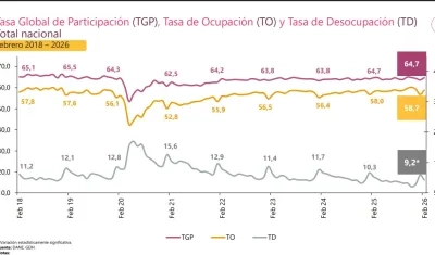 Desempleo en febrero de este año.