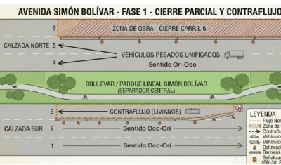 Cierre del bulevar de Simón Bolívar