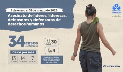 Cifras de asesinatos de líderes sociales. 