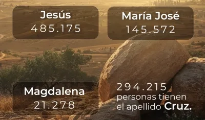 Los nombres bíblicos más comunes