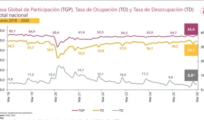 Tasa de desempleo.
