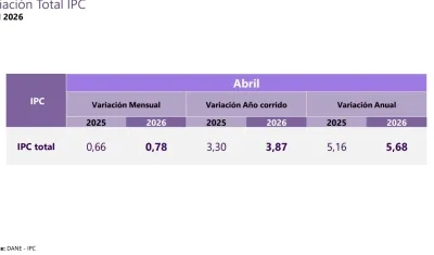 Inflación en abril.