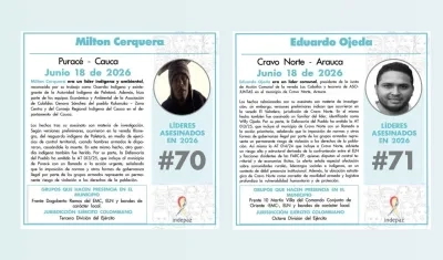 Milton Cerquera y Eduardo Ojeda, líderes asesinados. 