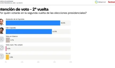  Encuesta de Atlas Intel