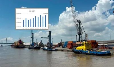 Movimiento portuario en Barranquilla