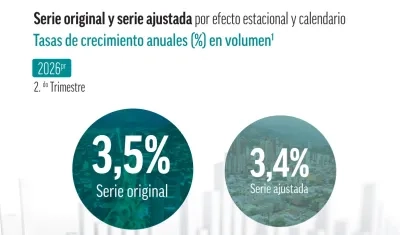 Imagen del reporte del Dane.