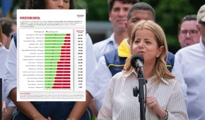El reporte de percepción y la ministra de Transporte, Elsa Noguera.