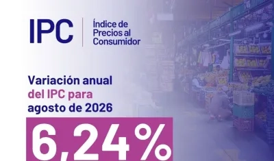 Inflación anual en Colombia