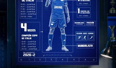 Juan Guillermo Cuadrado fue anunciado por Millonarios.