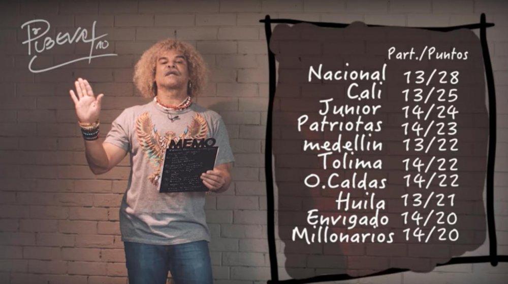 Estas son las cuentas que hace 'El Pibe' Valderrama. 
