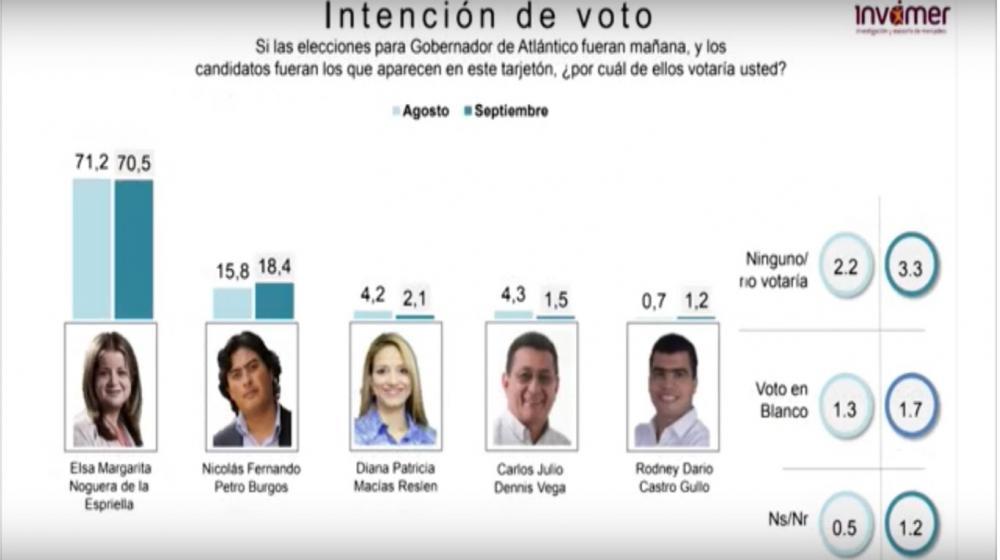 Resultados de la encuesta.